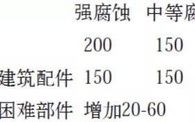招远安特佳耐固防腐带您了解耐腐蚀涂层防护机理与涂层钢腐蚀破坏原因及防护